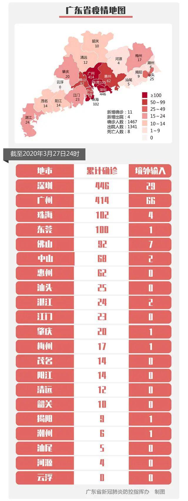 广东新增11例本土确诊病例 均在广州，防控不松懈 战疫进行时