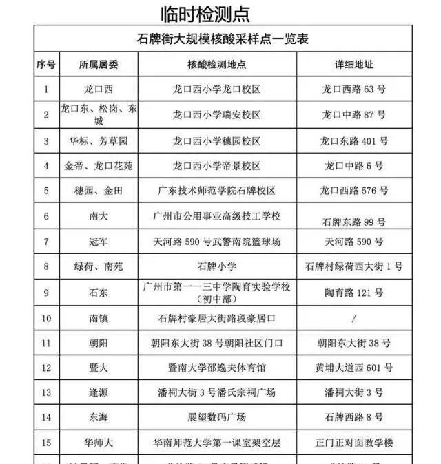 核酸检测阳性,绿码会变色吗?健康码背后的防疫逻辑与个人责任 核酸检测阳性,绿码会变色吗?健康码背后的防疫逻辑与个人责任