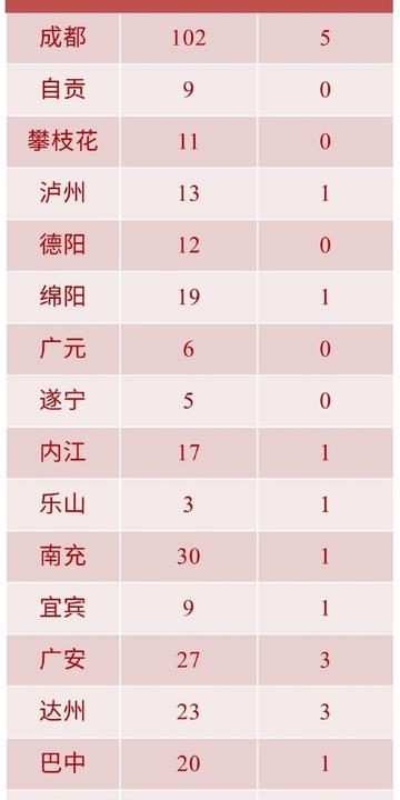新冠溯源新线索,世卫回应去年8月已传播背后的科学挑战与政治博弈 新冠溯源新线索,世卫回应去年8月已传播背后的科学挑战与政治博弈