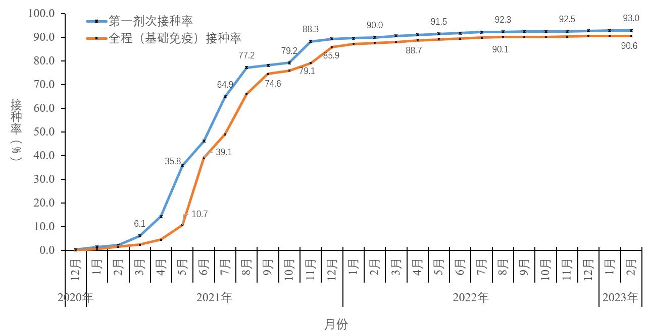 中疾控发布6月新冠感染情况,本土变异株JN.1仍为主流,疫情持续低水平波浪式流行 中疾控发布6月新冠感染情况,本土变异株JN.1仍为主流,疫情持续低水平波浪式流行