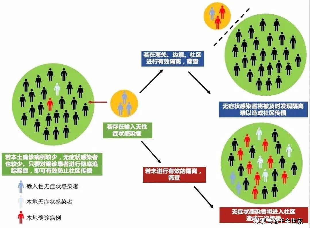 为何感觉无症状感染者越来越少了?专家解析背后多重因素 为何感觉无症状感染者越来越少了?专家解析背后多重因素