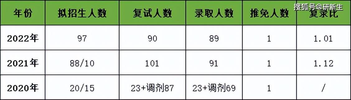 中央民族大学2025年录取分数线解析,趋势、预测与备考策略 中央民族大学2025年录取分数线解析,趋势、预测与备考策略