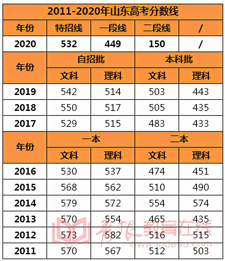 房卡全攻略“微信炸 金花房间创建房间步骤详解”房卡链接获取