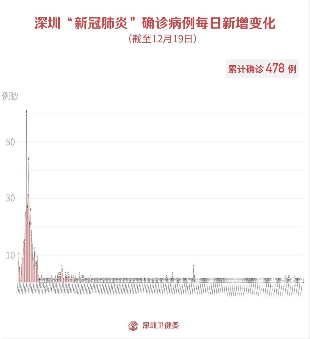 深圳卫健委疫情公告,一座城市的科学防线与人文温度 深圳卫健委疫情公告,一座城市的科学防线与人文温度