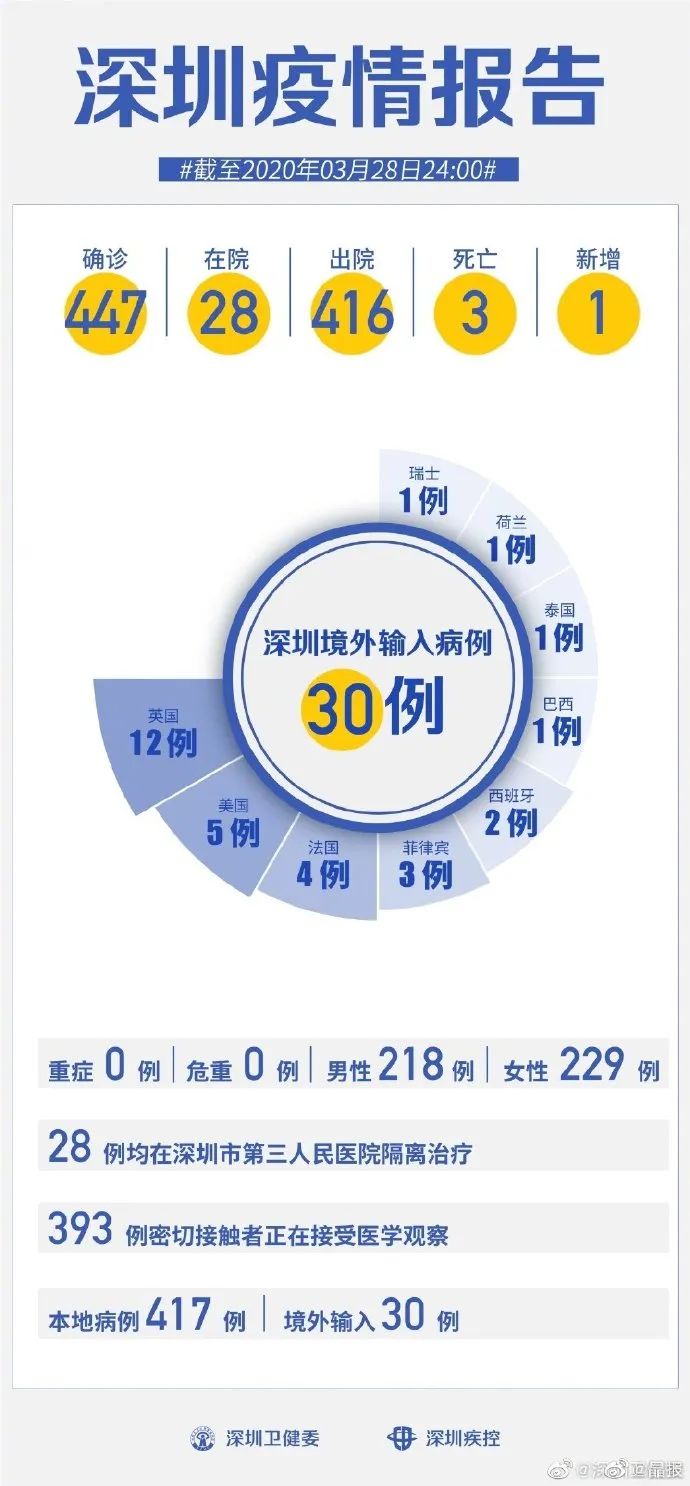 深圳卫健委疫情公告,一座城市的科学防线与人文温度 深圳卫健委疫情公告,一座城市的科学防线与人文温度