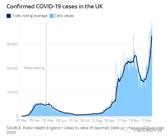 英国再现新冠病毒变异株,科学事实与理性应对 英国再现新冠病毒变异株,科学事实与理性应对