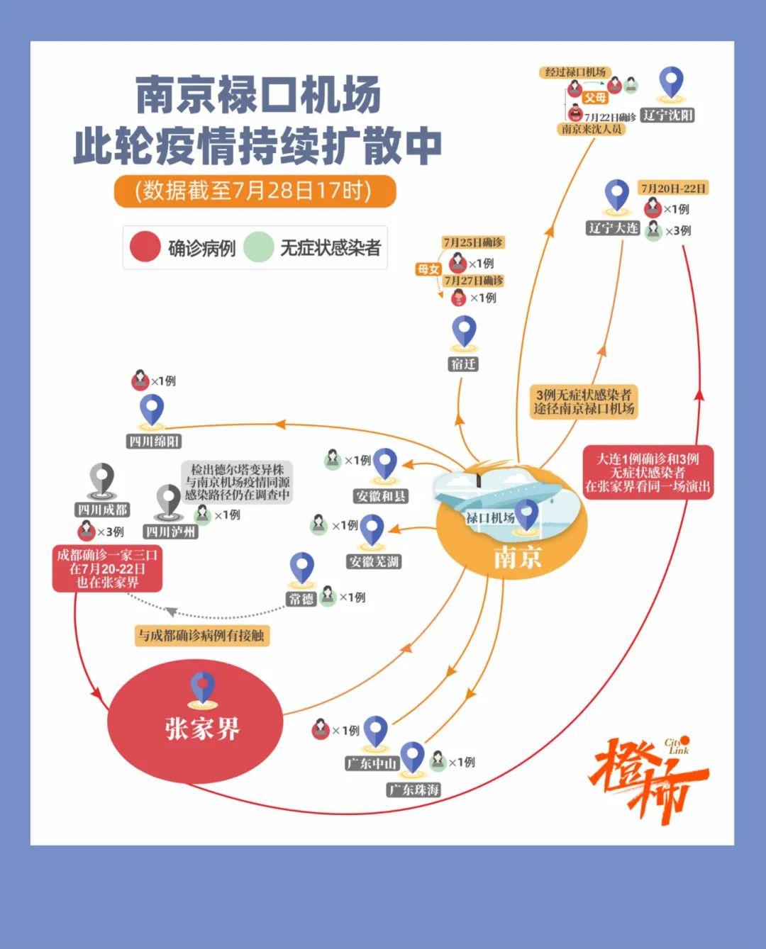 南京感染者疫苗接种情况最新通报,数据揭秘与防控启示 南京感染者疫苗接种情况最新通报,数据揭秘与防控启示