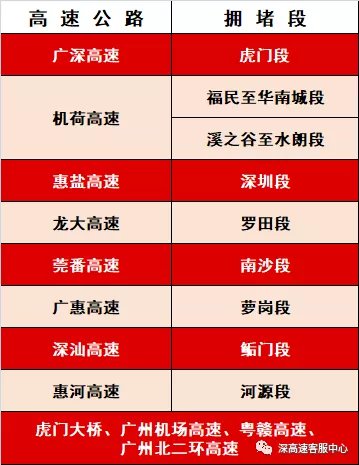 广东高速公路今天限行吗?实时政策与出行全攻略 广东高速公路今天限行吗?实时政策与出行全攻略