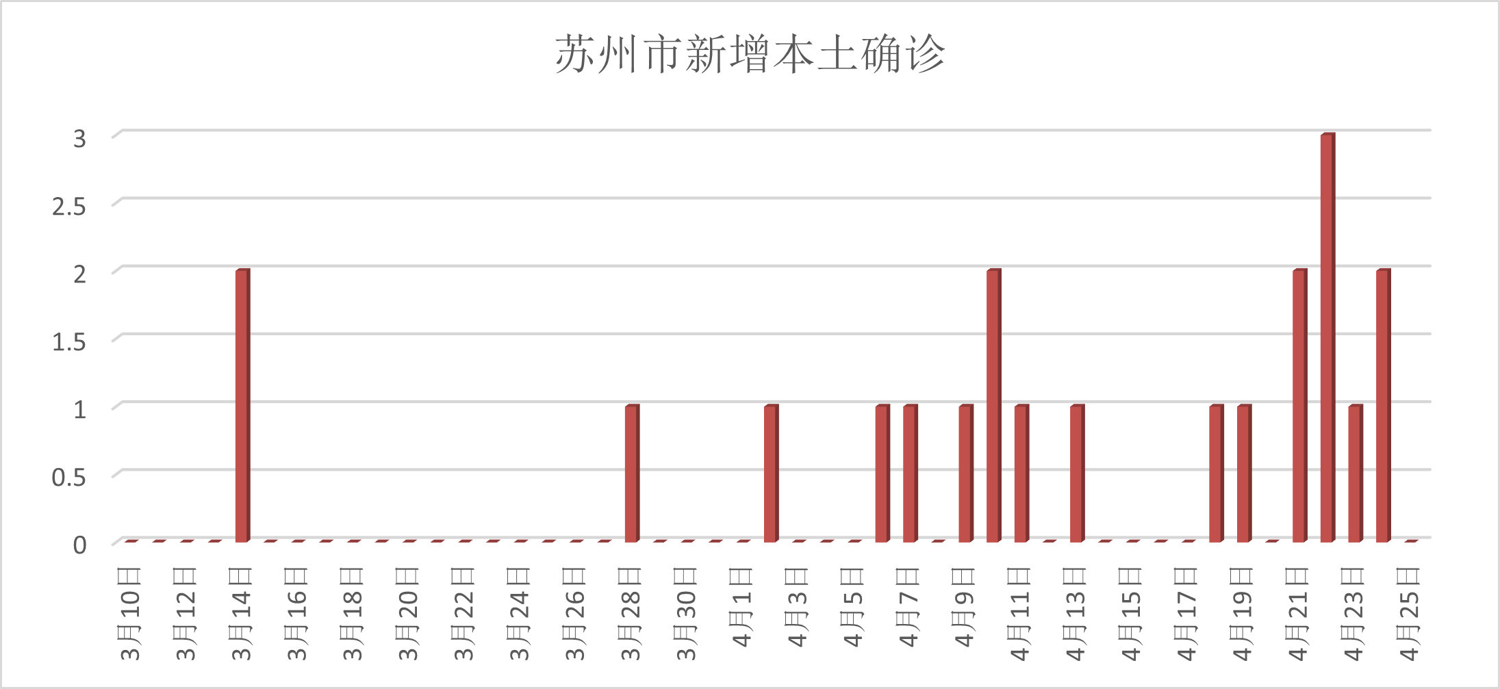 苏州疫情趋势图,数据背后的抗疫之路与未来展望 苏州疫情趋势图,数据背后的抗疫之路与未来展望