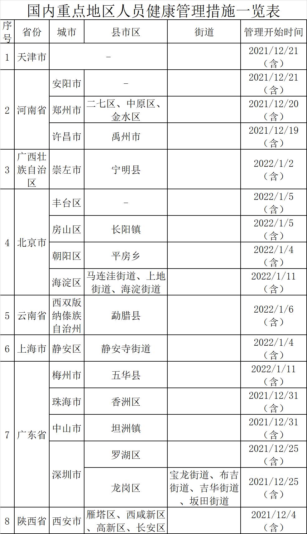 春节防疫政策查询官网,您的返乡安全指南 春节防疫政策查询官网,您的返乡安全指南