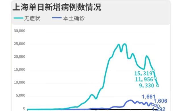 本土病例占比近八成,疫情防控不能躺平 本土病例占比近八成,疫情防控不能躺平