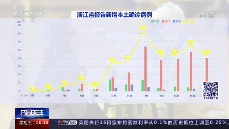 浙江省疫情最新情况通报,精准防控下的动态平衡与未来展望 浙江省疫情最新情况通报,精准防控下的动态平衡与未来展望