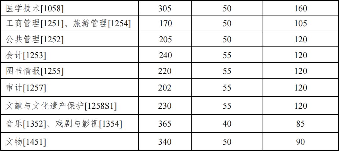 回望2013,考研复试分数线一览表背后的时代印记与抉择 回望2013,考研复试分数线一览表背后的时代印记与抉择