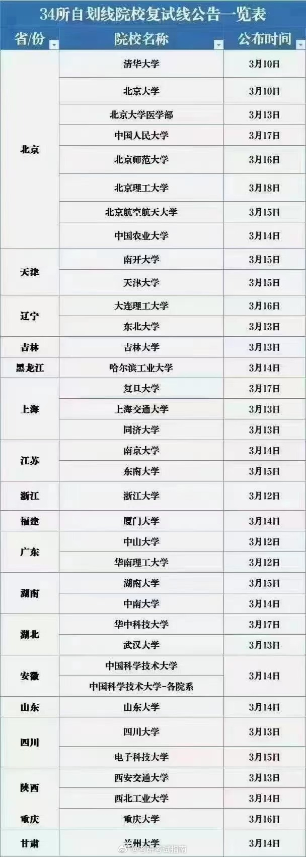 回望2013,考研复试分数线一览表背后的时代印记与抉择 回望2013,考研复试分数线一览表背后的时代印记与抉择