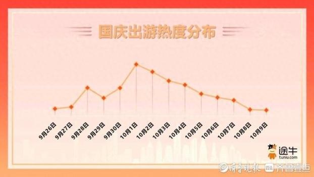 2020国庆旅游市场,特殊时期的回暖与转型 2020国庆旅游市场,特殊时期的回暖与转型