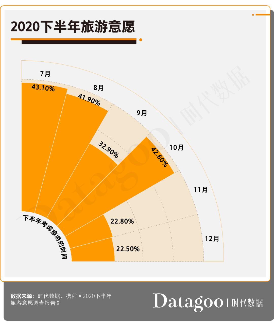 2020国庆旅游市场,特殊时期的回暖与转型 2020国庆旅游市场,特殊时期的回暖与转型