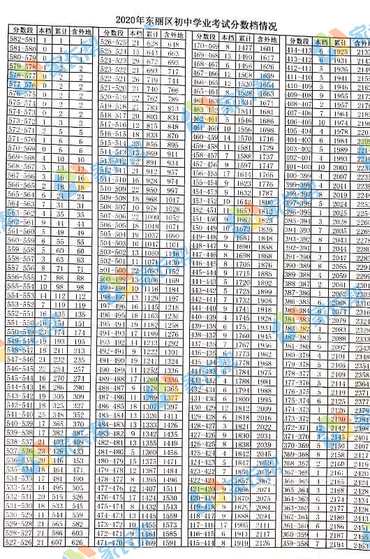 天津2020年中考分数线解析,教育公平与区域发展的缩影 天津2020年中考分数线解析,教育公平与区域发展的缩影
