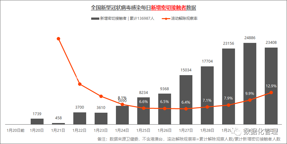 疫情数据持续向好,但本土3例仍是防控关键哨音 疫情数据持续向好,但本土3例仍是防控关键哨音