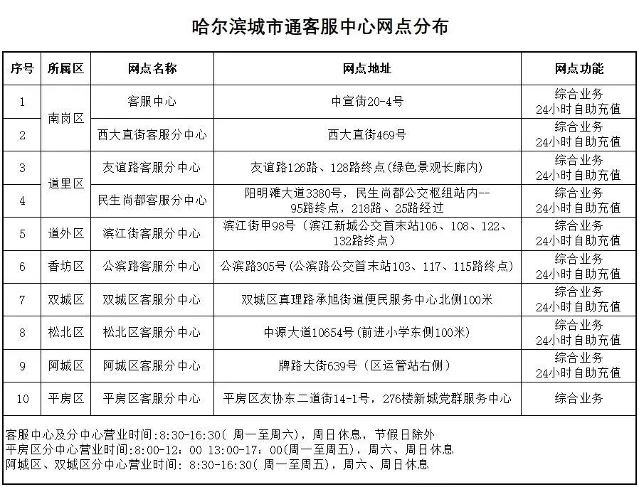 哈尔滨手递手官方网站,连接冰城百姓生活的数字桥梁 哈尔滨手递手官方网站,连接冰城百姓生活的数字桥梁