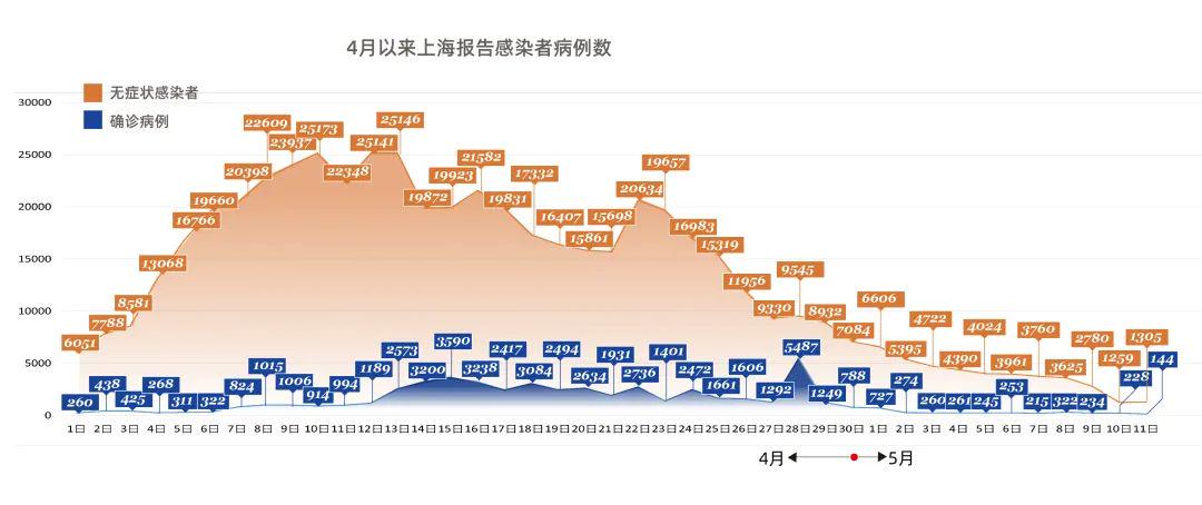上海属于高风险地区吗?理性看待疫情风险与城市韧性 上海属于高风险地区吗?理性看待疫情风险与城市韧性