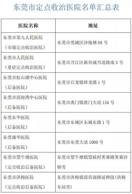 昆明确诊两例新型肺炎,疫情常态化下的防控思考与城市韧性考验 昆明确诊两例新型肺炎,疫情常态化下的防控思考与城市韧性考验