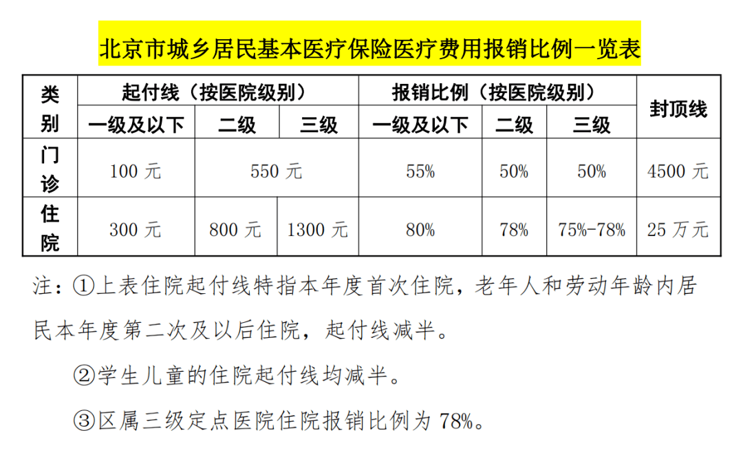 20元核酸与80元核酸,区别究竟在哪里? 20元核酸与80元核酸,区别究竟在哪里?