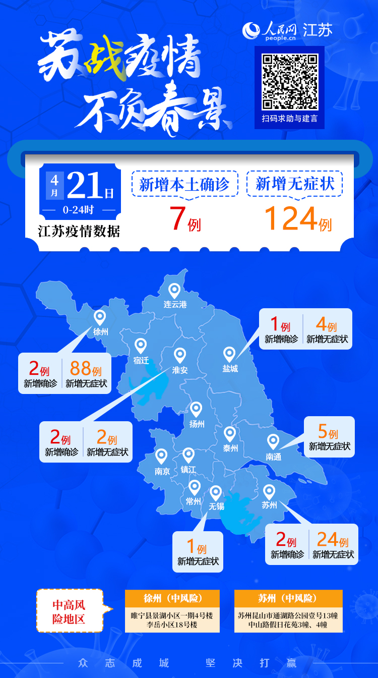 江苏新增7例本土确诊,精准防控下的疫情大考 江苏新增7例本土确诊,精准防控下的疫情大考