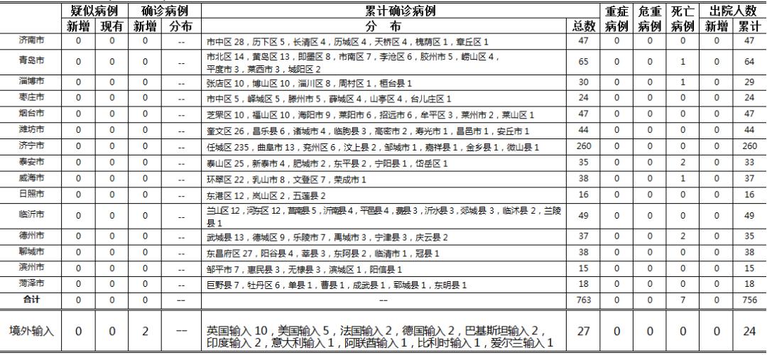 深圳新增8例确诊病例详情公布,轨迹涉及多区,防控措施再升级 深圳新增8例确诊病例详情公布,轨迹涉及多区,防控措施再升级