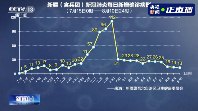 新疆新增1例新冠肺炎确诊病例，常态化防控下的警示与思考