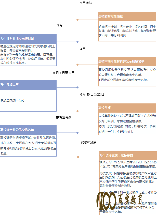 高考下午还有考试吗?考试日程全解析与考生应对策略 高考下午还有考试吗?考试日程全解析与考生应对策略