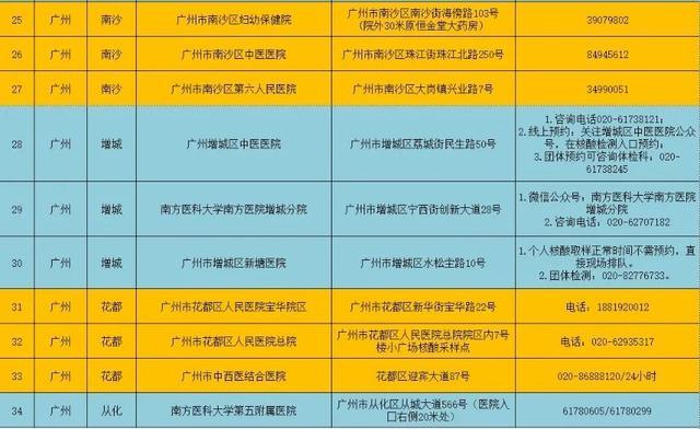 全国暂停核酸检测,政策调整与影响分析 全国暂停核酸检测,政策调整与影响分析