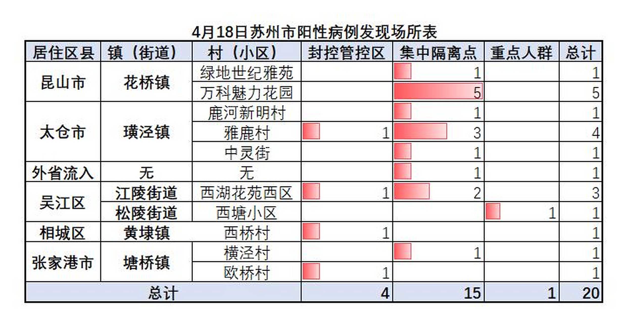 苏州疫情在哪个区最严重?深度解析区域差异与防控策略 苏州疫情在哪个区最严重?深度解析区域差异与防控策略