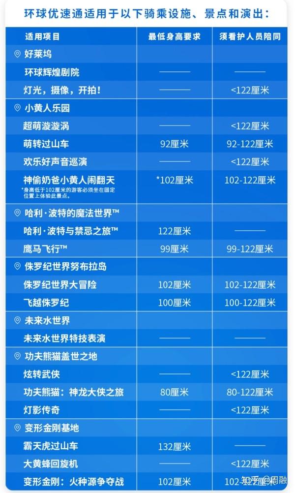 北京环球影城让进么？全面解析入园政策与游玩攻略