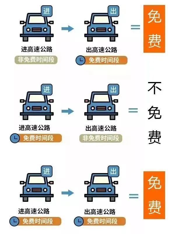 五一假期高速免费通行指南,2024年免费天数及出行攻略 五一假期高速免费通行指南,2024年免费天数及出行攻略