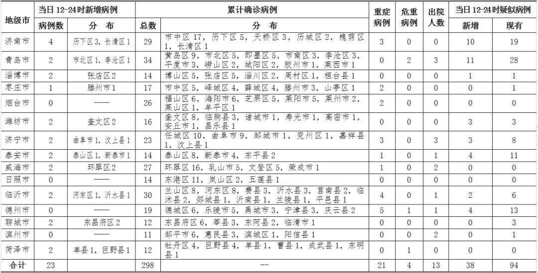 新疆疫情最新消息,新增病例持续波动,防控措施再升级 新疆疫情最新消息,新增病例持续波动,防控措施再升级