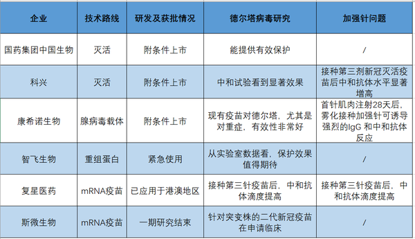 新冠疫苗对德尔塔冠状病毒有用吗?科学解析与实证分析 新冠疫苗对德尔塔冠状病毒有用吗?科学解析与实证分析