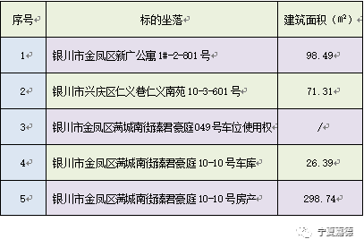 58同城银川个人二手房出售信息,便捷交易与风险防范指南 58同城银川个人二手房出售信息,便捷交易与风险防范指南
