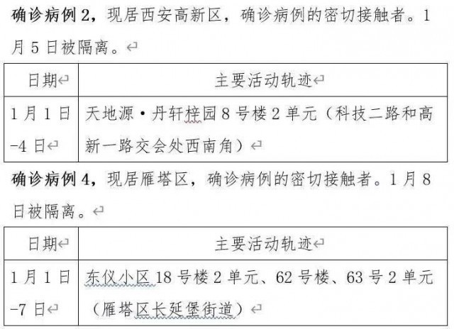 西安本土新增确诊病例,疫情下的城市韧性与全民战疫 西安本土新增确诊病例,疫情下的城市韧性与全民战疫