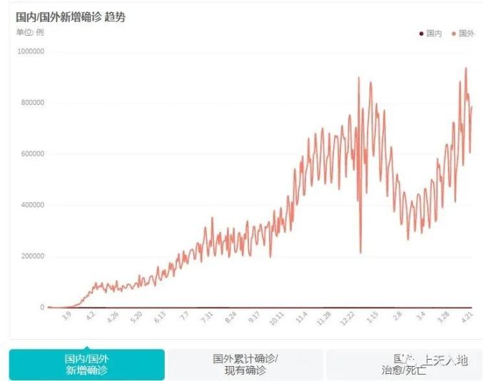 2021年,疫情尚未终结,人类已踏上共存之路 2021年,疫情尚未终结,人类已踏上共存之路