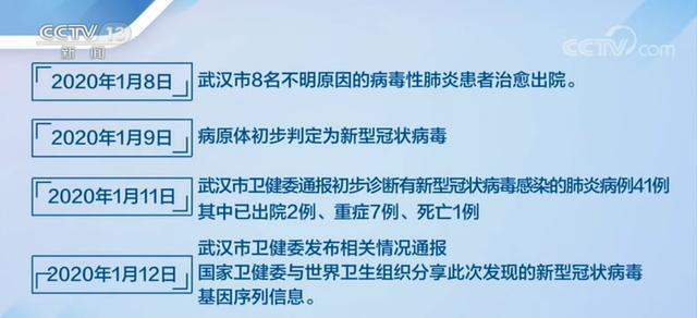 江西南昌新型肺炎疫情最新消息,科学防控与全民战疫进行时 江西南昌新型肺炎疫情最新消息,科学防控与全民战疫进行时