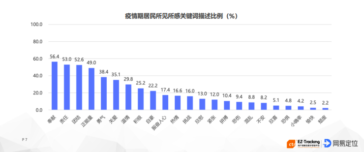 新冠轻症与重症比例,解析疫情数据背后的真相 新冠轻症与重症比例,解析疫情数据背后的真相