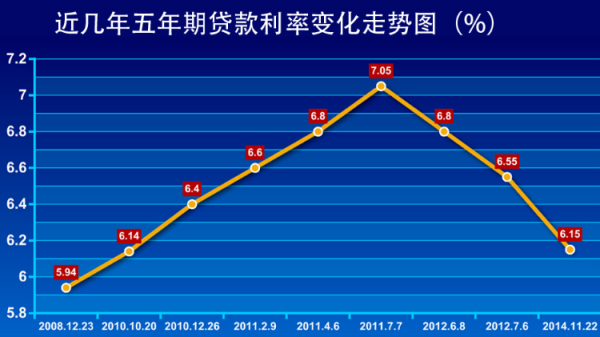央行降息下的存款策略,2020年利率调整与财富保值新思路 央行降息下的存款策略,2020年利率调整与财富保值新思路