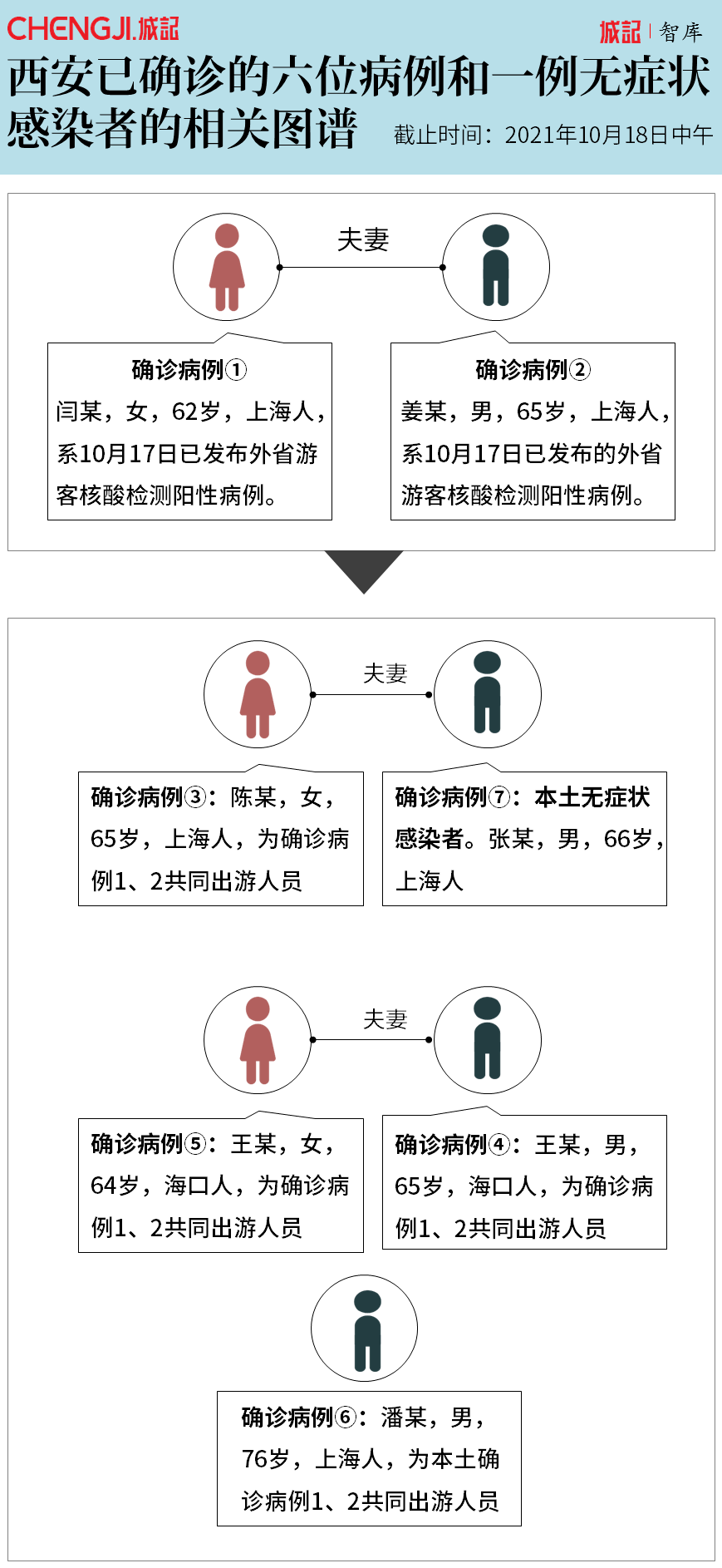 西安确诊病例轨迹公布,精准防控与个人防护并重 西安确诊病例轨迹公布,精准防控与个人防护并重