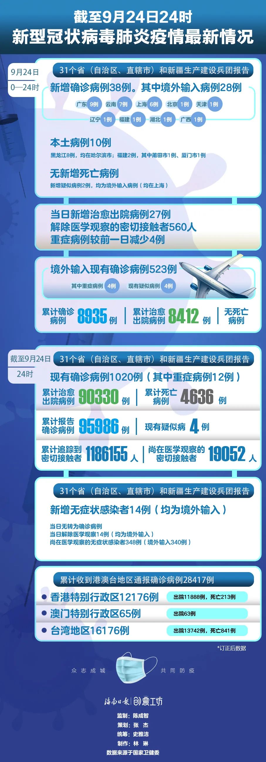 新冠肺炎疫情最新报告,全球态势、防控进展与未来挑战 新冠肺炎疫情最新报告,全球态势、防控进展与未来挑战