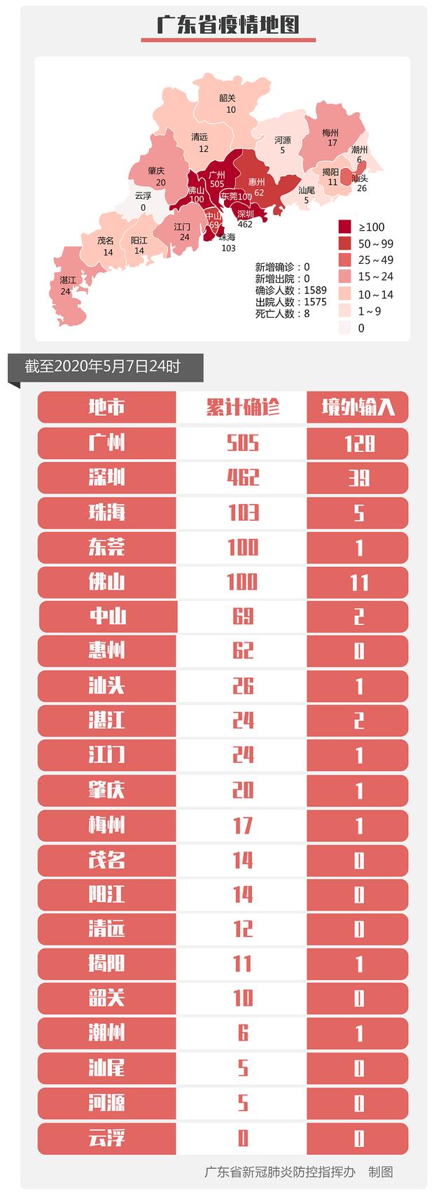 广东公布疫情源头城市,科学溯源与精准防控的双重启示 广东公布疫情源头城市,科学溯源与精准防控的双重启示
