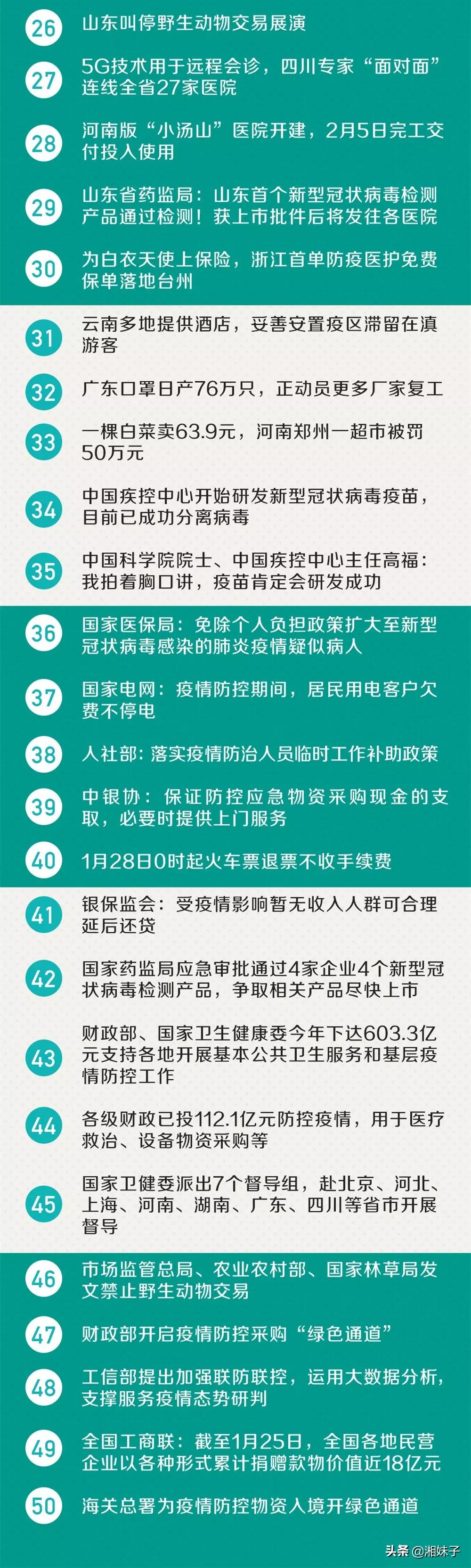 全球日增确诊超23万,疫情新阶段的挑战与应对 全球日增确诊超23万,疫情新阶段的挑战与应对