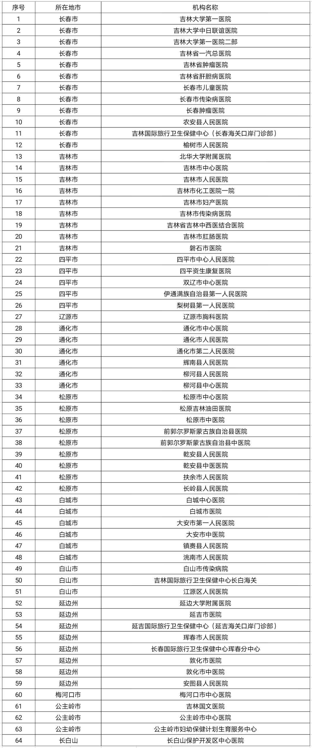 从全域到精准,吉林市调整核酸检测策略的深层考量与未来挑战 从全域到精准,吉林市调整核酸检测策略的深层考量与未来挑战