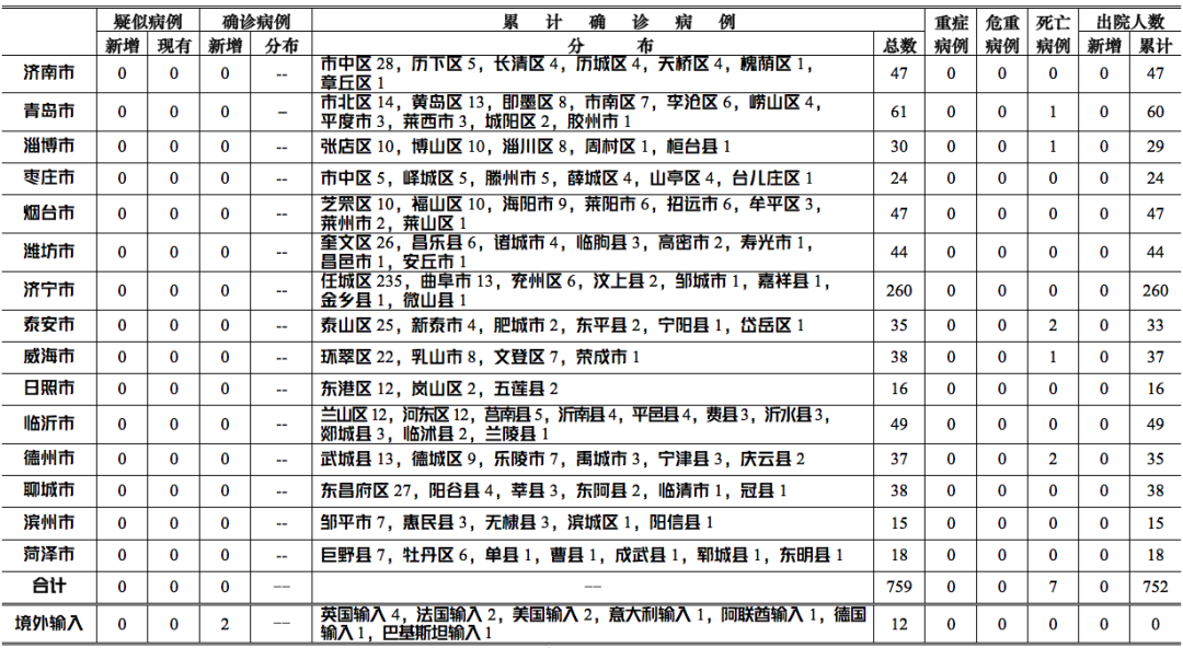 疫情防线外的坚守,31省新增确诊10例,均为境外输入的背后启示 疫情防线外的坚守,31省新增确诊10例,均为境外输入的背后启示