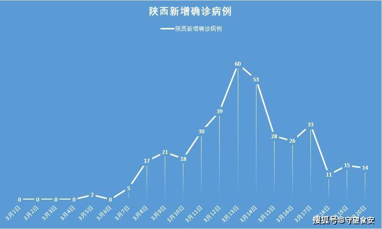 陕西疫情30日速报图解析,波动中的希望与挑战 陕西疫情30日速报图解析,波动中的希望与挑战