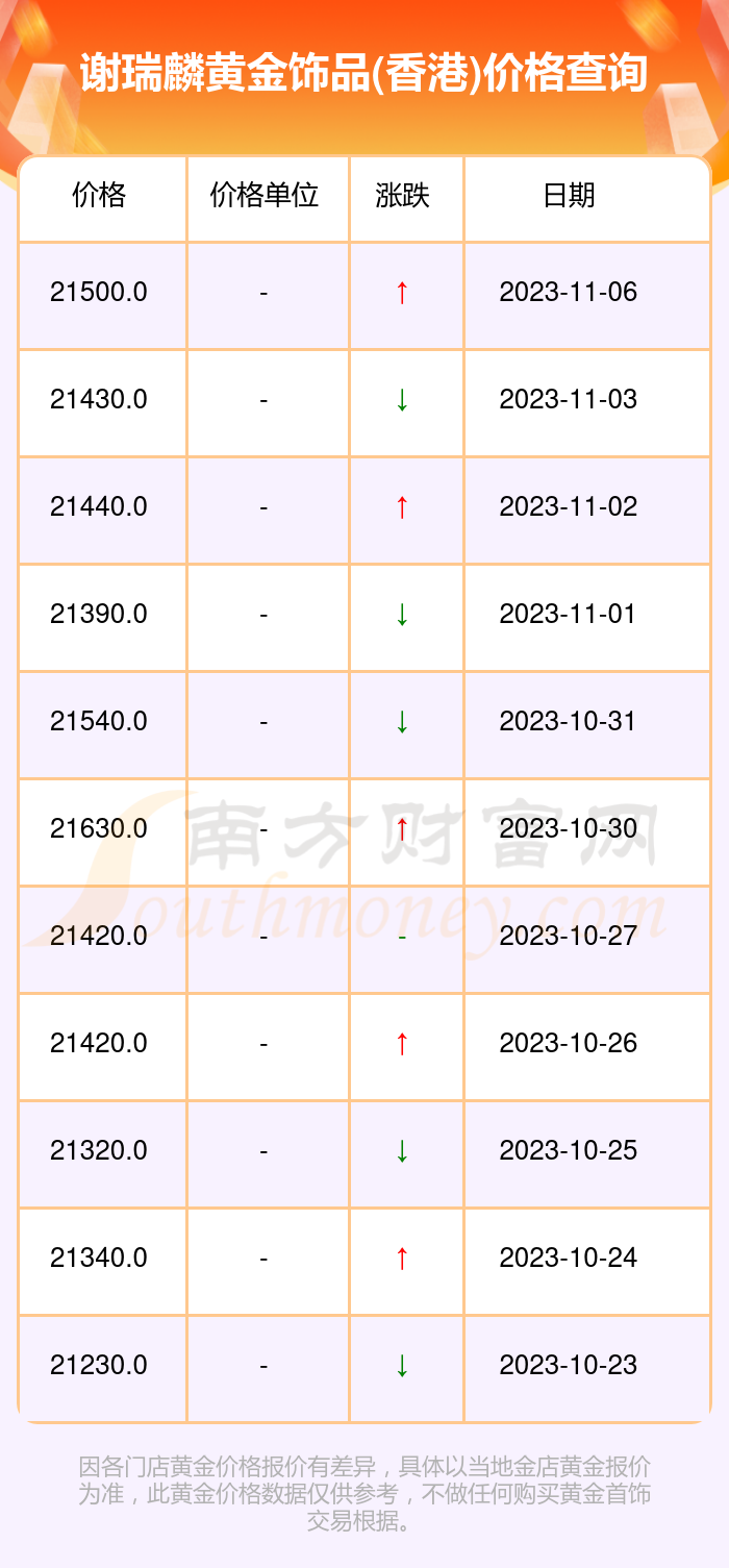 今日香港金价一览表,市场动态与投资策略全解析 今日香港金价一览表,市场动态与投资策略全解析